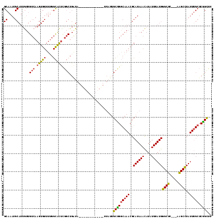 dotplot