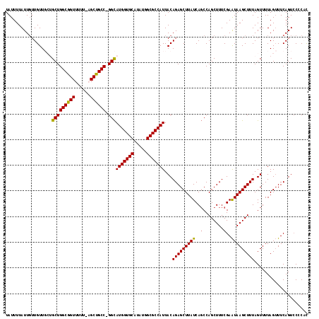 dotplot