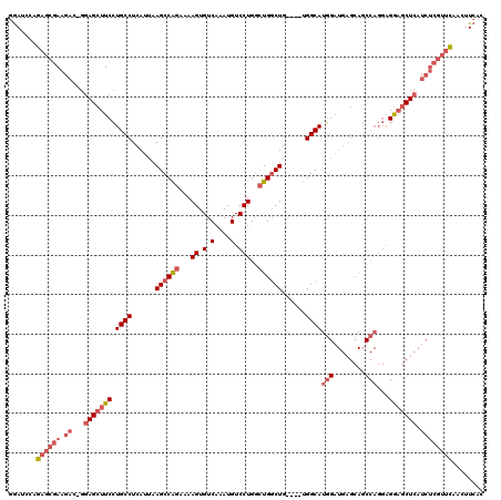 dotplot