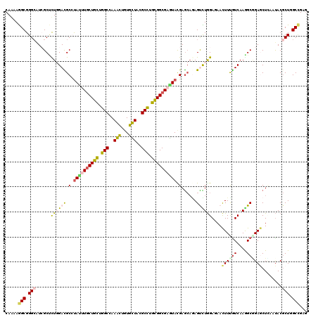 dotplot