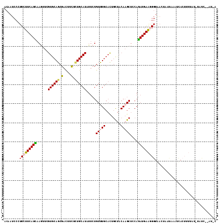 dotplot