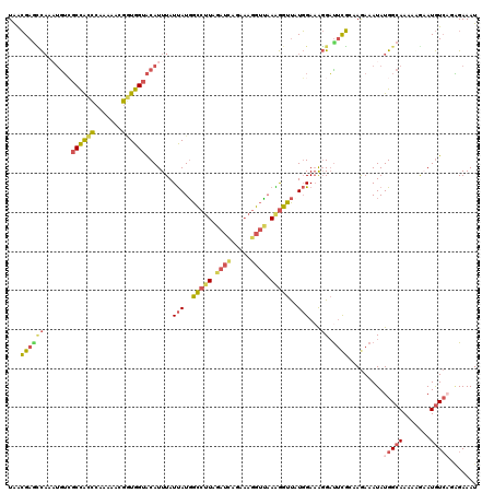dotplot