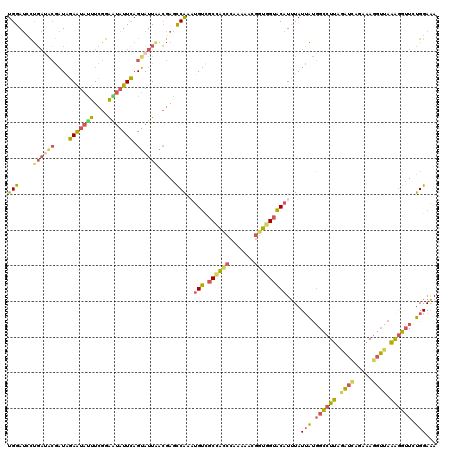 dotplot