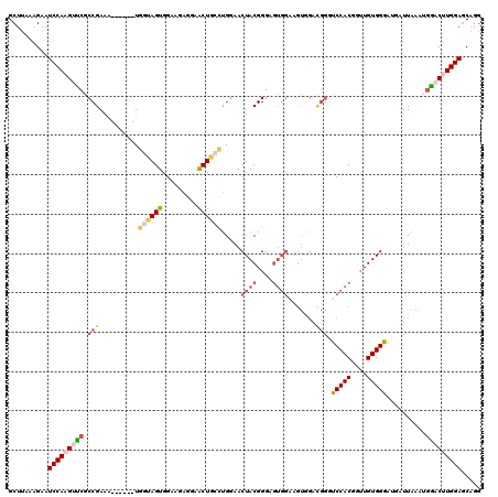 dotplot