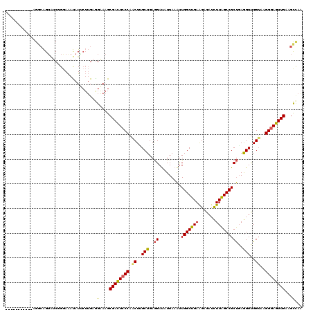 dotplot