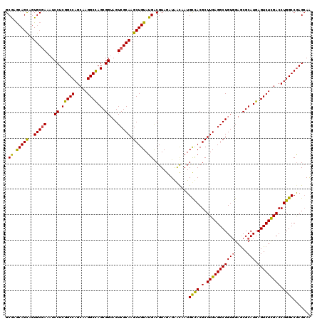 dotplot
