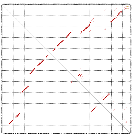 dotplot