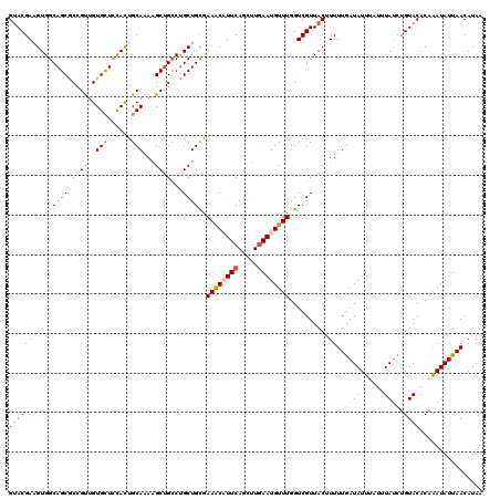 dotplot