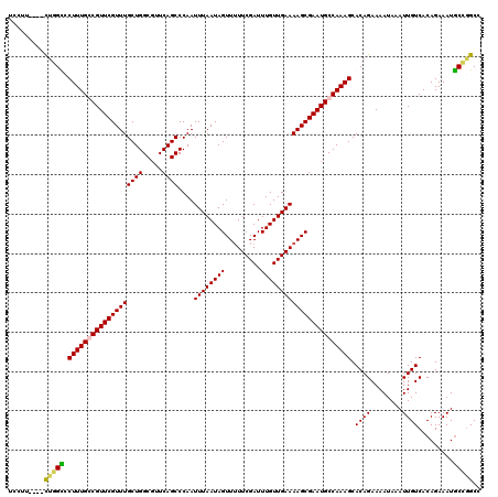 dotplot