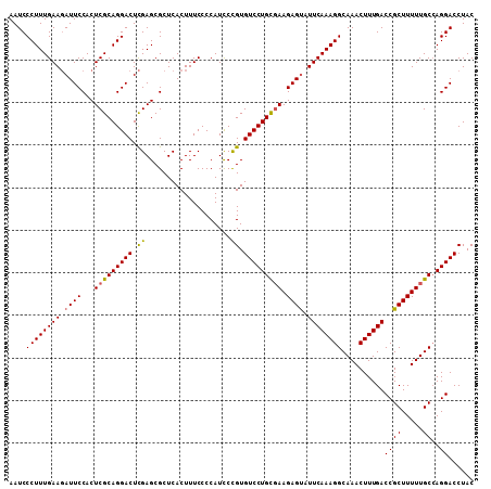 dotplot