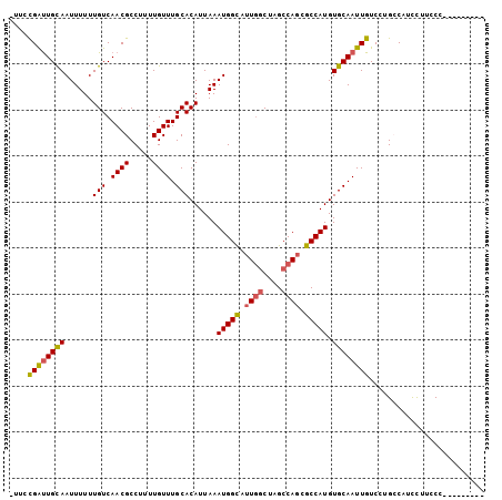 dotplot