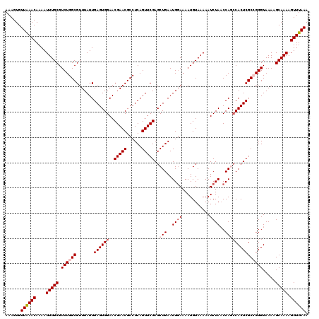 dotplot