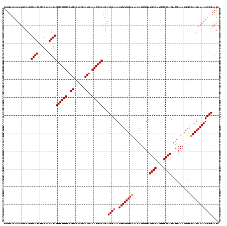 dotplot