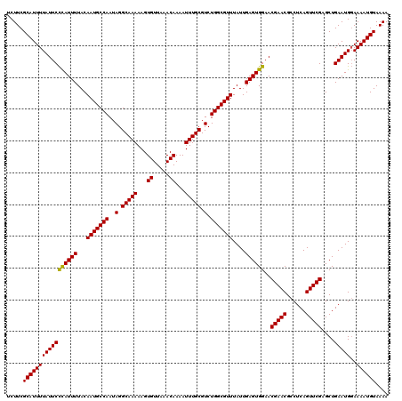 dotplot