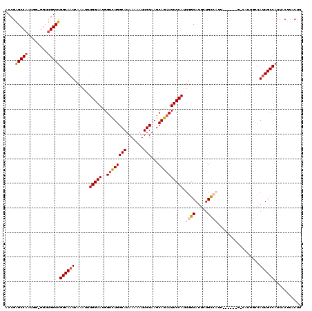 dotplot