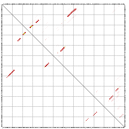 dotplot