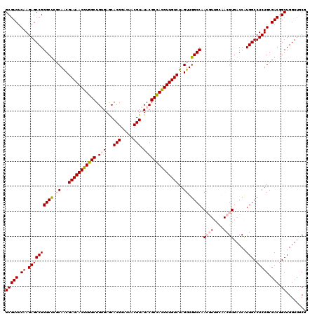 dotplot