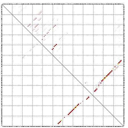dotplot