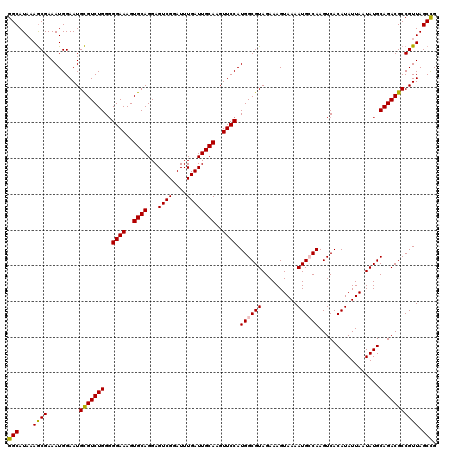 dotplot