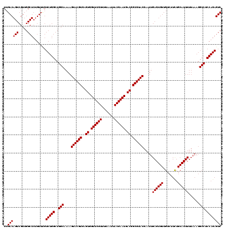 dotplot