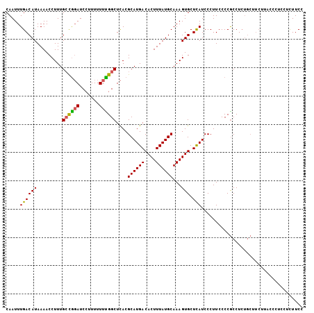 dotplot