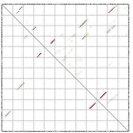 dotplot