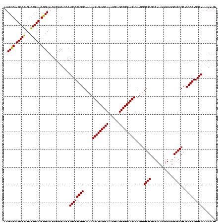 dotplot