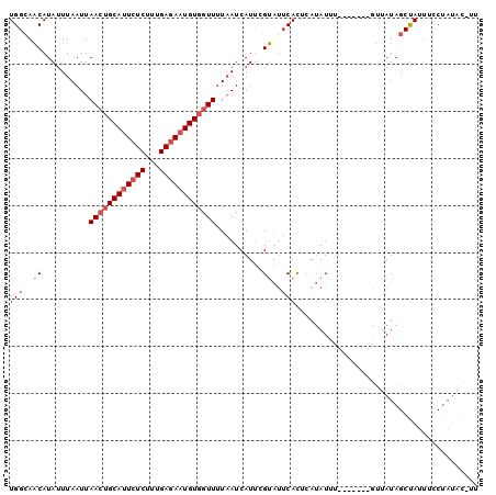 dotplot