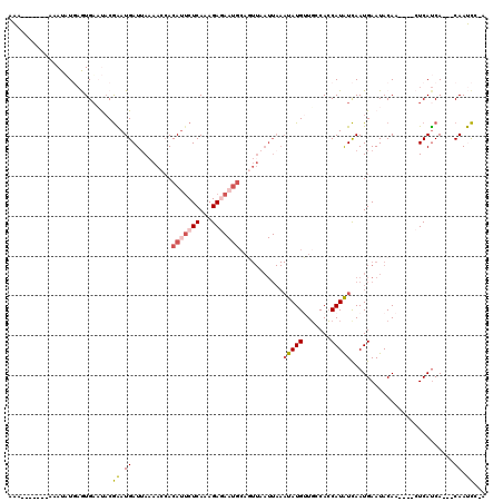 dotplot
