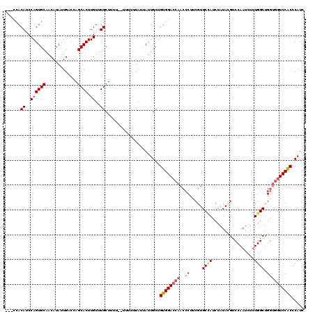 dotplot