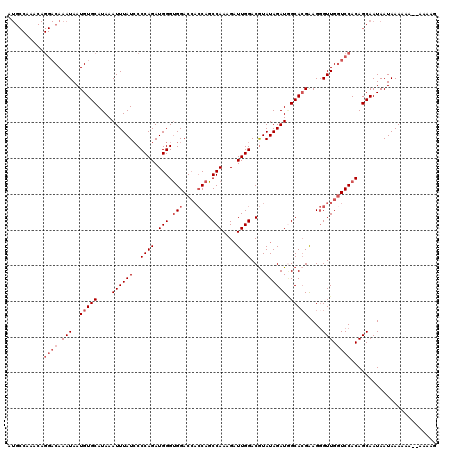dotplot