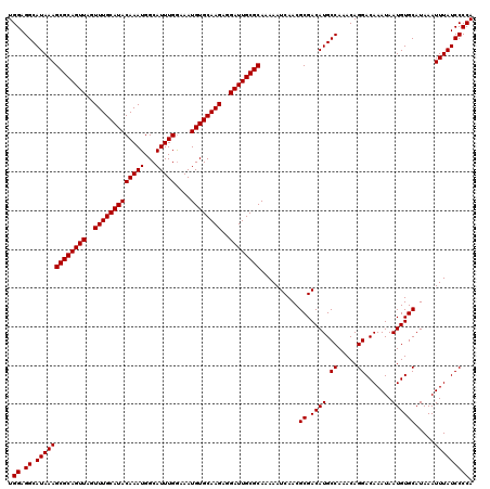 dotplot