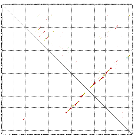 dotplot