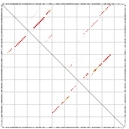 dotplot