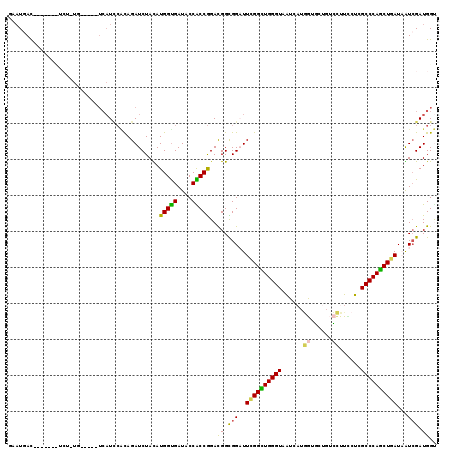 dotplot