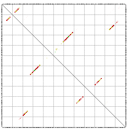 dotplot