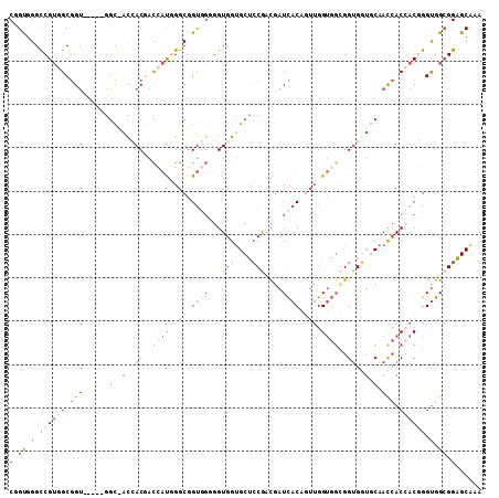 dotplot
