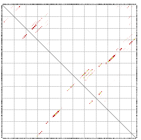 dotplot