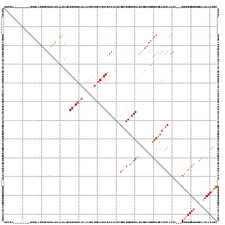 dotplot