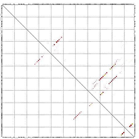 dotplot