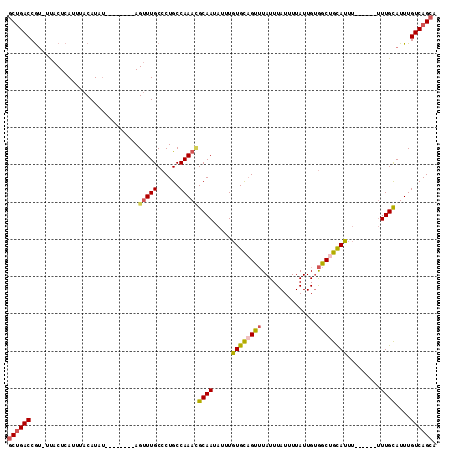 dotplot