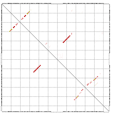dotplot