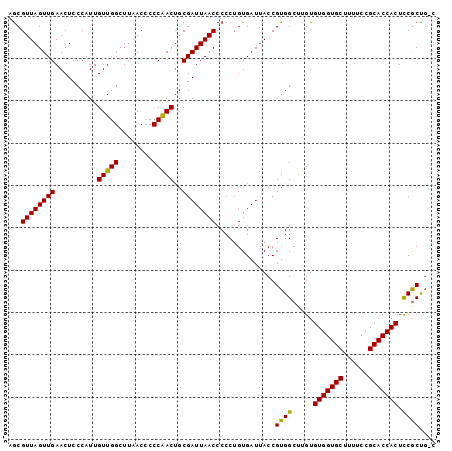 dotplot