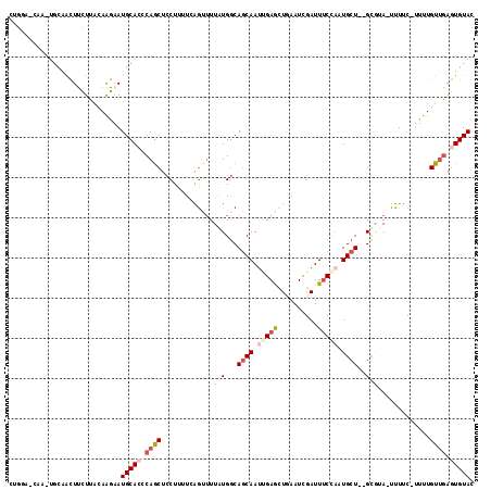 dotplot
