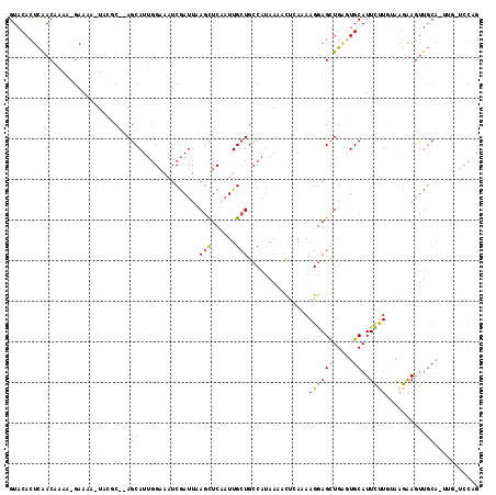 dotplot