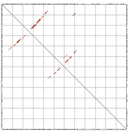 dotplot