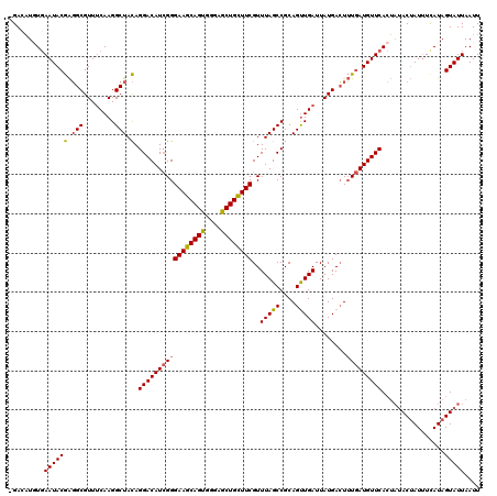 dotplot