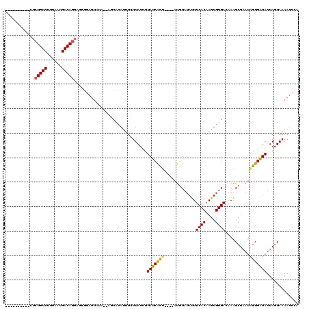 dotplot