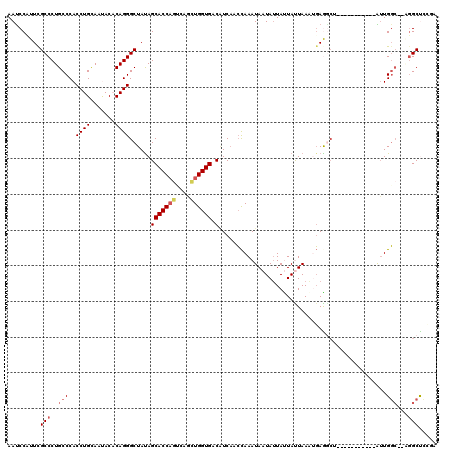 dotplot