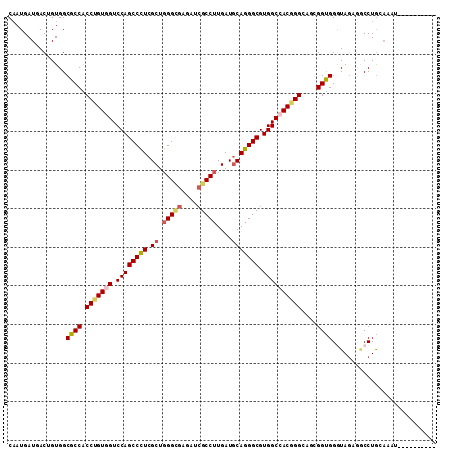dotplot